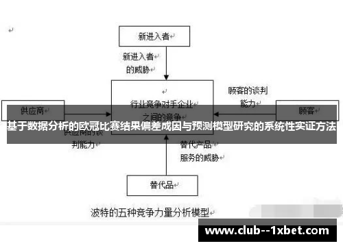 基于数据分析的欧冠比赛结果偏差成因与预测模型研究的系统性实证方法