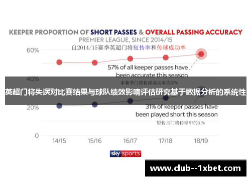 英超门将失误对比赛结果与球队绩效影响评估研究基于数据分析的系统性 英超门将失误对比赛结果与球队绩效影响评估研究基于数据分析的系统性