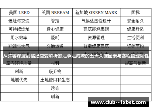从阵容深度到临场应变解析欧冠争冠成败的五大关键因素与赛程管理韧性