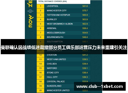 曼联确认因战绩低迷裁撤部分员工俱乐部运营压力未来重建引关注