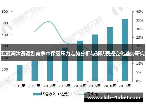 亚冠淘汰赛激烈竞争中保级压力走势分析与球队表现变化趋势研究