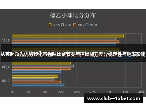 从英超领先优势转化看强队比赛节奏与控场能力差异稳定性与胜率影响