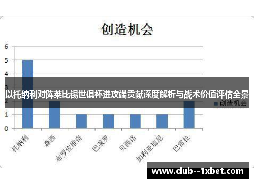 以托纳利对阵莱比锡世俱杯进攻端贡献深度解析与战术价值评估全景