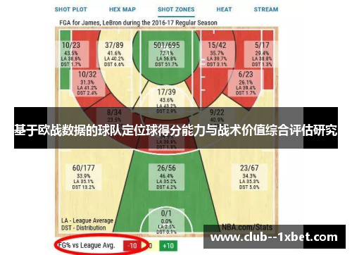 基于欧战数据的球队定位球得分能力与战术价值综合评估研究