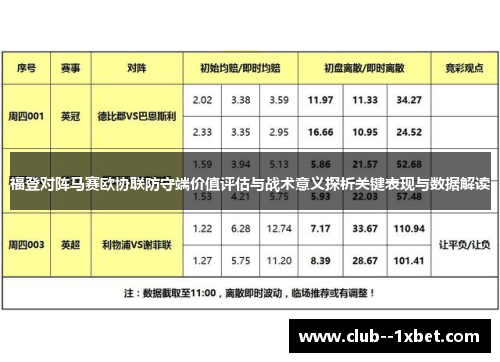 福登对阵马赛欧协联防守端价值评估与战术意义探析关键表现与数据解读