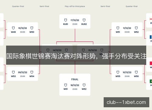 国际象棋世锦赛淘汰赛对阵形势，强手分布受关注